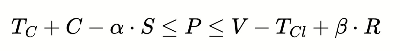 Consulting Chart of the different prices a consultant could charge