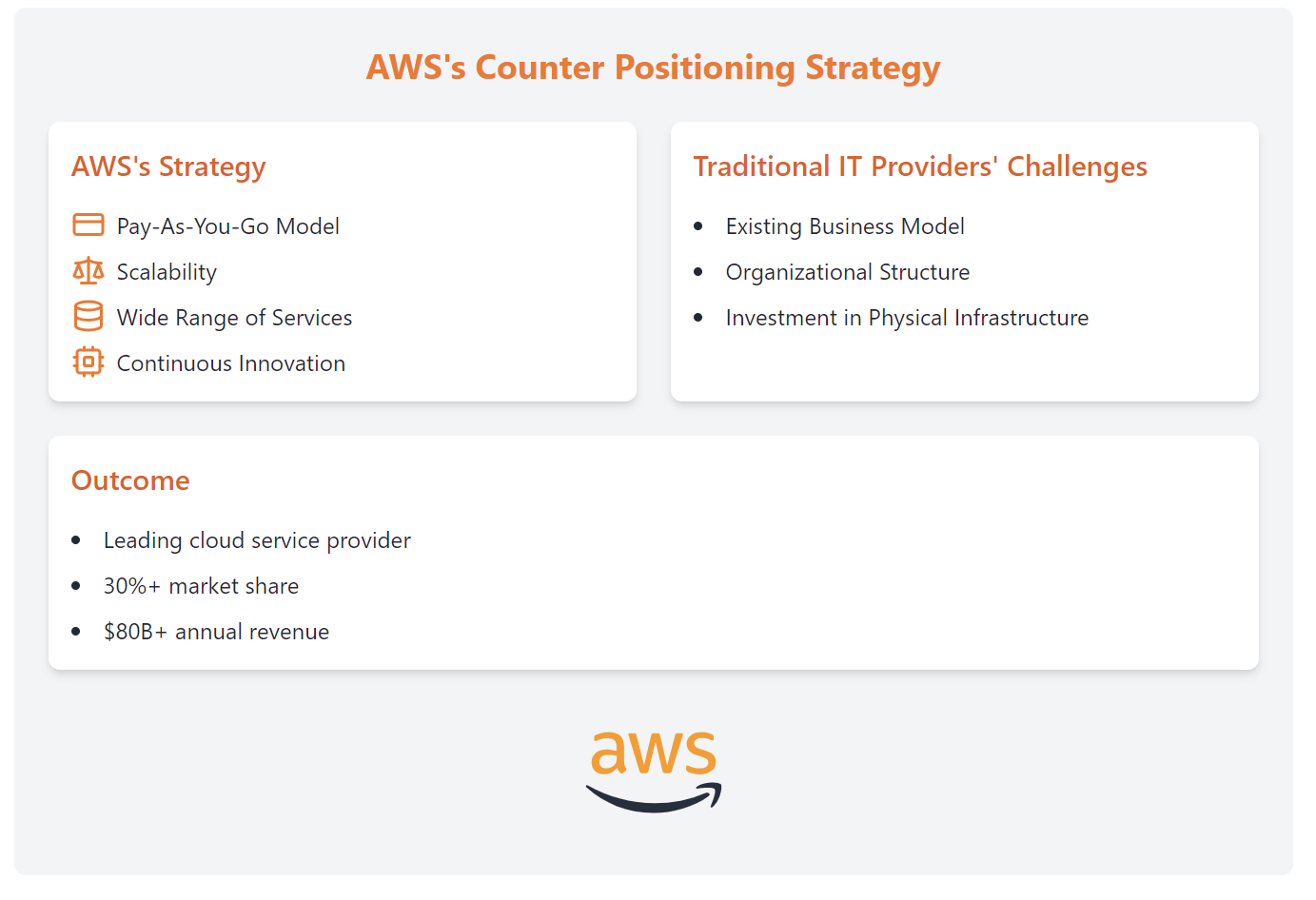 AWS vs Traditional IT Infrastructure