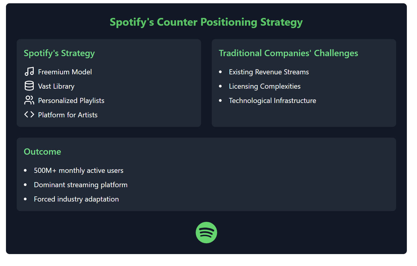 Spotify vs Traditional Music Industry