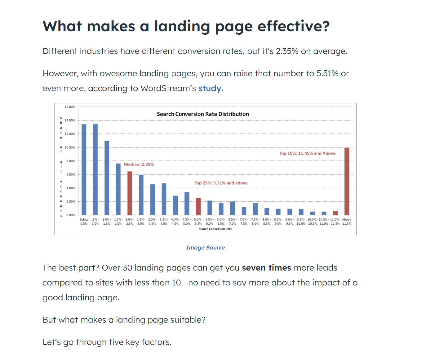 Landing Page Chart