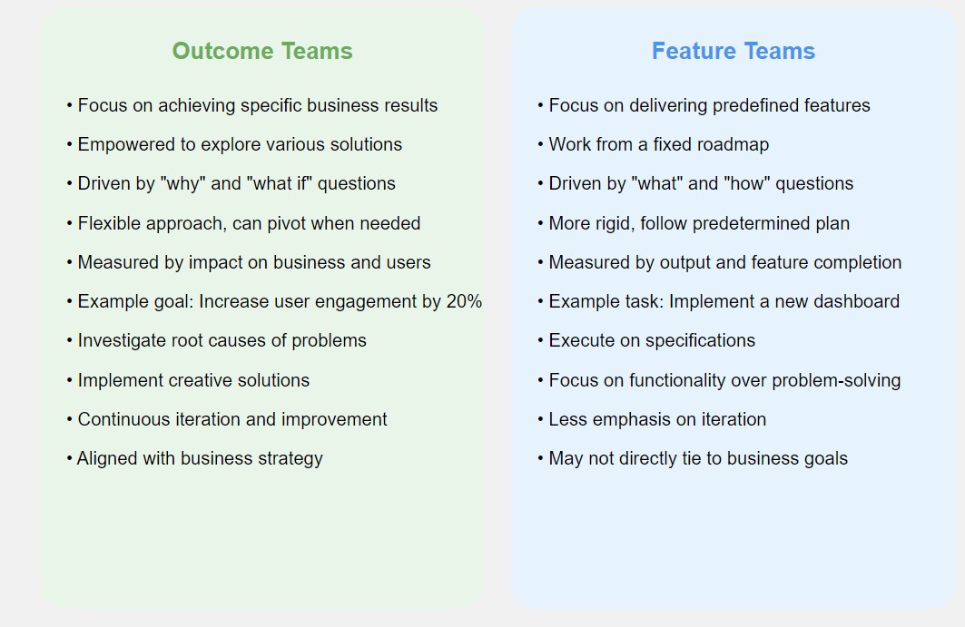 Outcomes vs Outputs