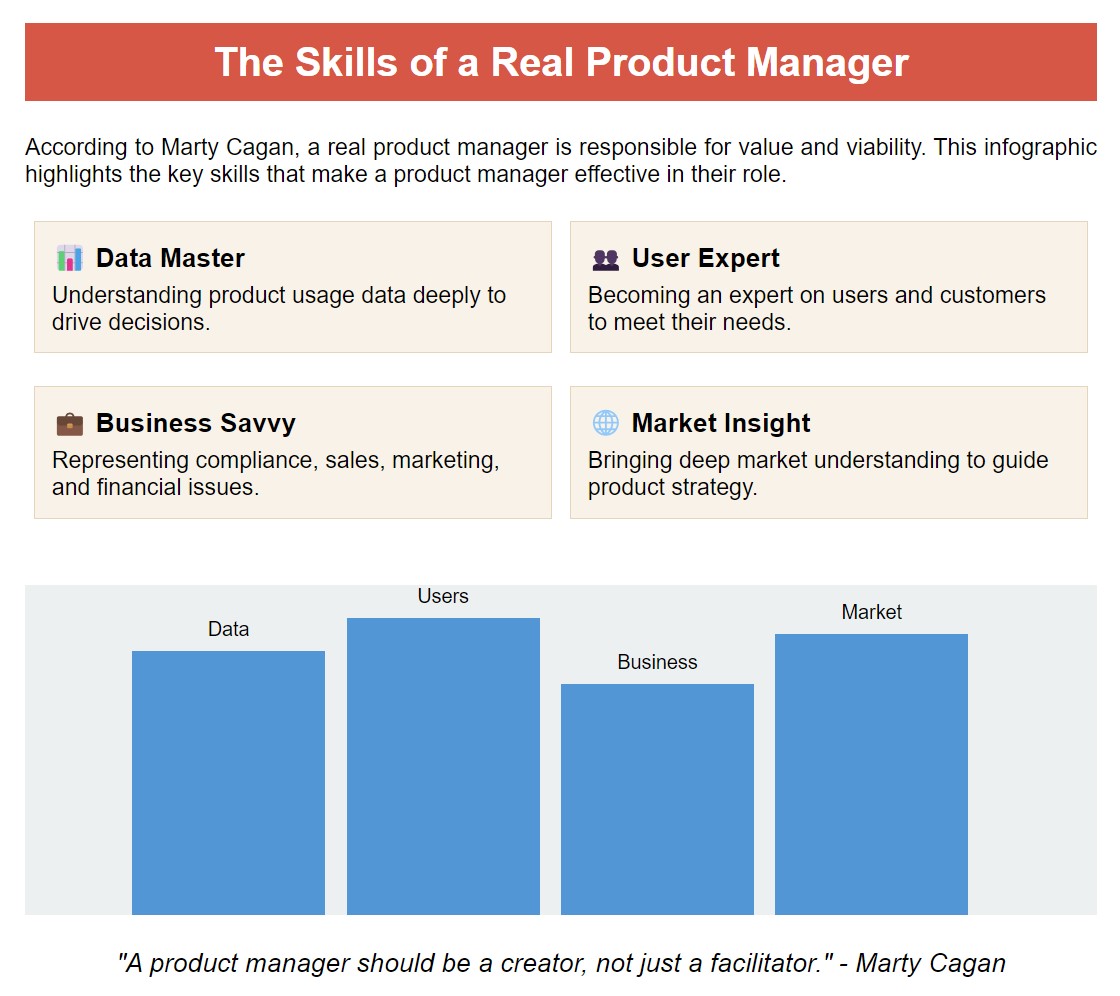 Product Manager Skills