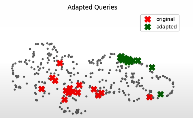 Adapted Queries